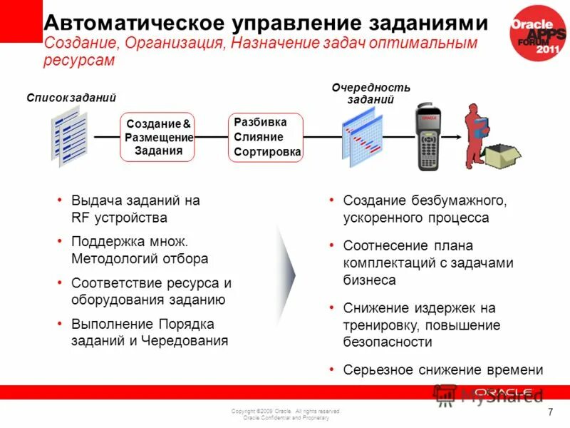 Электронный магазин задание диагностика 5 класс. Задачи бригадира на производстве. Алгоритм оценивания качества. Выдача заданий на разработку. Инициативно целевая технология принятия управленческих решений.