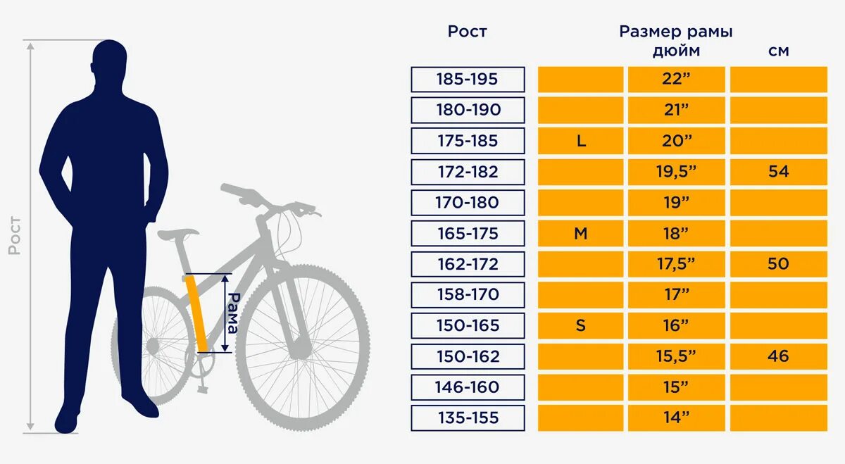 170 в дюймах. Ростовка на велосипед Size 20. Какой диаметр колеса велосипеда выбрать по росту 180?. Как выбрать размер рамы велосипеда по росту ребенка таблица. Подобрать размер рамы и колес велосипеда по росту и весу.