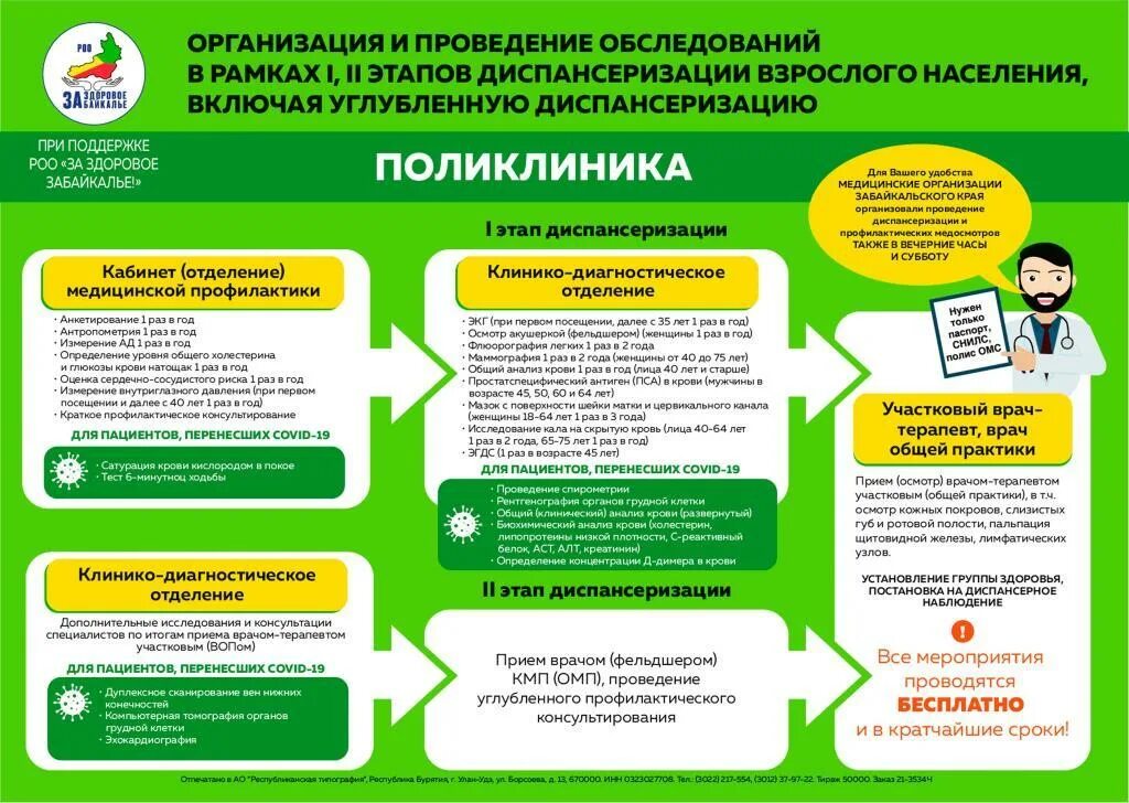 Как пройти диспансеризацию в 40 лет. Диспансеризация взрослого населения. Порядок проведения диспансеризации взрослого населения. Приказ о диспансеризации взрослого населения. Диспансеризация определенных групп взрослого населения.