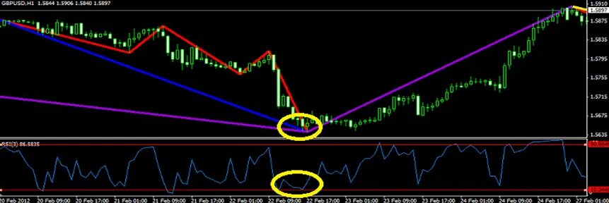 Форекссистемс форум. Форекссистемс. форекссистемс индикаторы. zz rsi. zigzag_rsi.