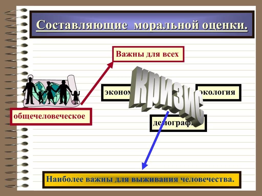 Нравственная оценка пример. Моральная оценка. Моральная оценка человека. Пример моральной оценки человека. Роль морали в жизни общества.