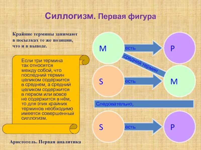 Больший термин