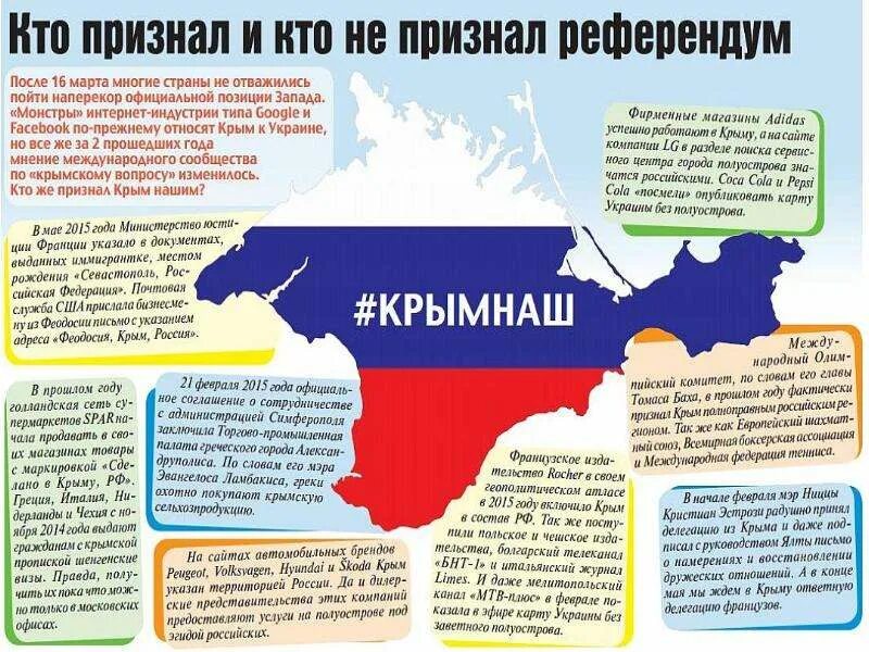 Крым в россии с какого года 2014. Территория присоединения Крыма. Присоединение Крыма к России 2014 карта. Крым до присоединения к России 2014. Аннексия Крыма карта.