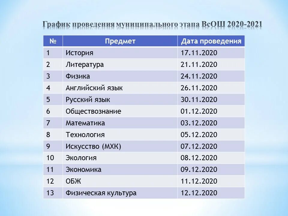 Муниципальный этап Всероссийской олимпиады школьников 2020-2021. Перечень олимпиад 2020 2021. Итоги муниципального этапа Всероссийской олимпиады школьников. Результаты олимпиад. Рт 3 этап 2021