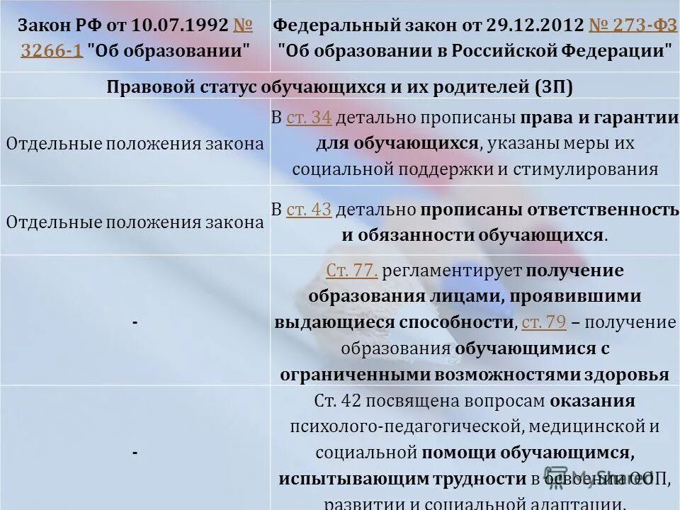 Элементы статуса обучающегося в российской федерации