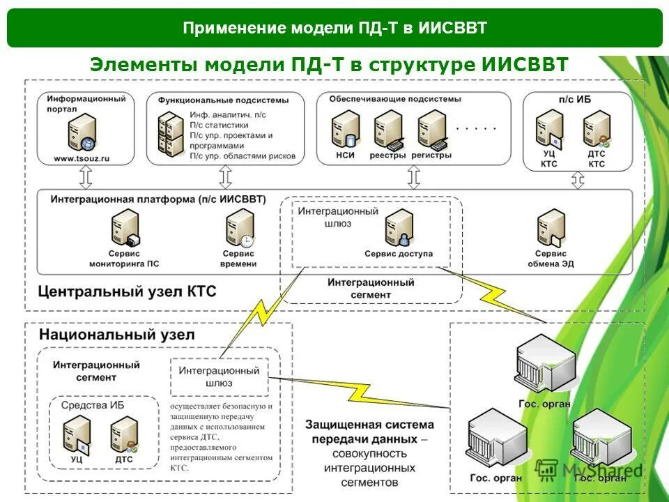 Модель применения это