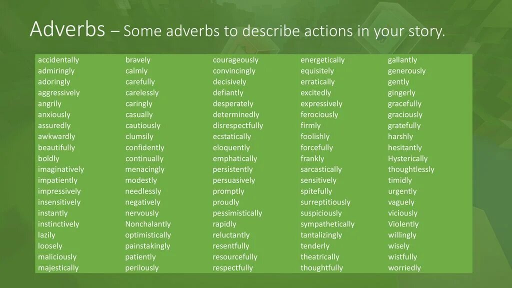 Adverbs в английском. List of adverbs. Adverbs describe. English adverbs. Наречия в английском языке ly.