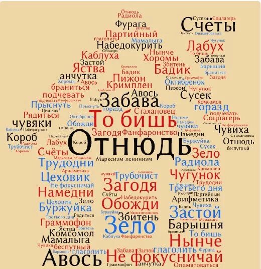 Слова типа жили были. Облако слов. Облако слов русский язык. Облако слов словарные слова. Облако слов 4 класс.