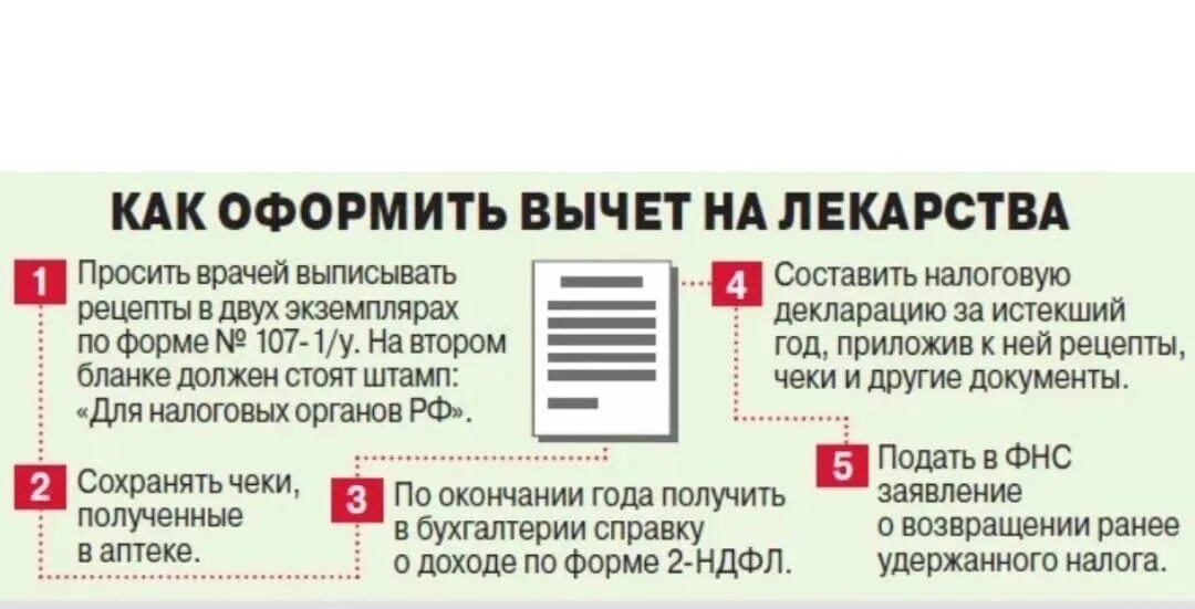 Что нужно чтобы получить вычет за лечение. Налоговый вычет за покупку лекарств. Возврат налога за покупку лекарственных средств. Возврат налога за приобретенные лекарства. Как получить вычет на лекарства.