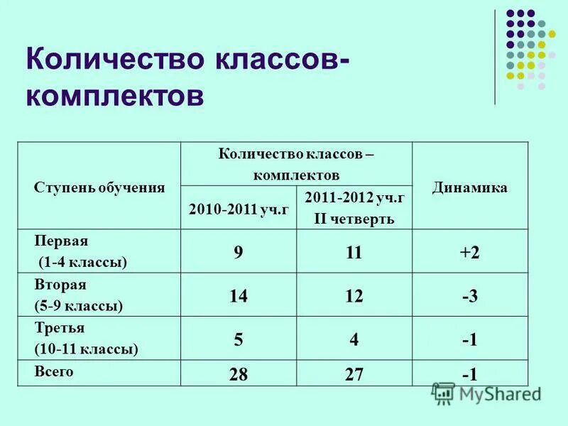 Классы-комплекты это. Количество классов-комплектов. Число классов комплектов. Количество классов комплектов в школе что это.