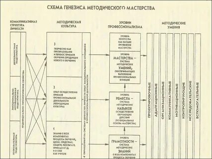 Методическая культура