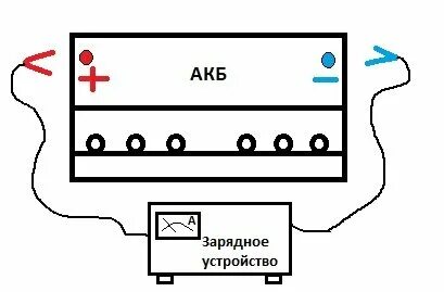 Полностью разряженный аккумулятор автомобиля как заряжать правильно