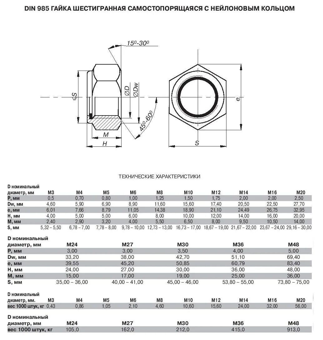 Din 985 гайка м4 самоконтрящаяся чертеж. Гайка самоконтрящаяся м20-8 с нейлоновым кольцом din 985 чертеж. Гайка самоконтрящаяся м8 din 985 чертеж. Гайка с шайбой гост