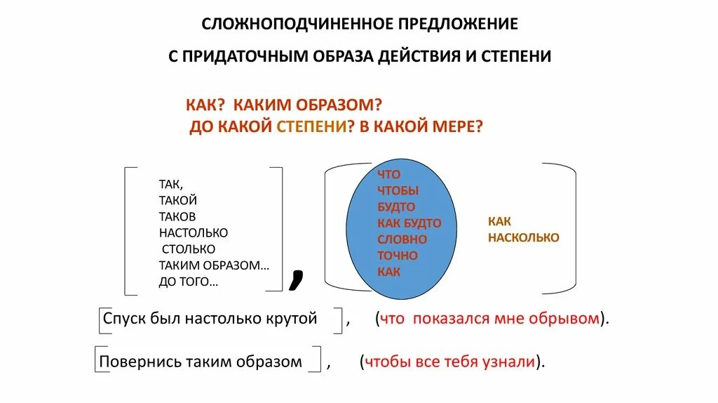 Предложения с придаточными образа действия. Сложноподчиненное предложение с придаточным образа действия. СПП С придаточными обстоятельственными образа действия. Придаточные образа действия и степени. Придаточные предложения внутри придаточного