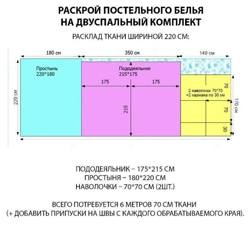 Сколько нужно ткани на постельное белье 2. Раскрой постельного белья 1.5 спального при ширине 220. Раскрой ткани для постельного белья евро при ширине ткани 240 см. Сколько нужно ткани на постельное белье 2 спальное. Раскроить двуспальное постельное белье ширина ткани 2 20.