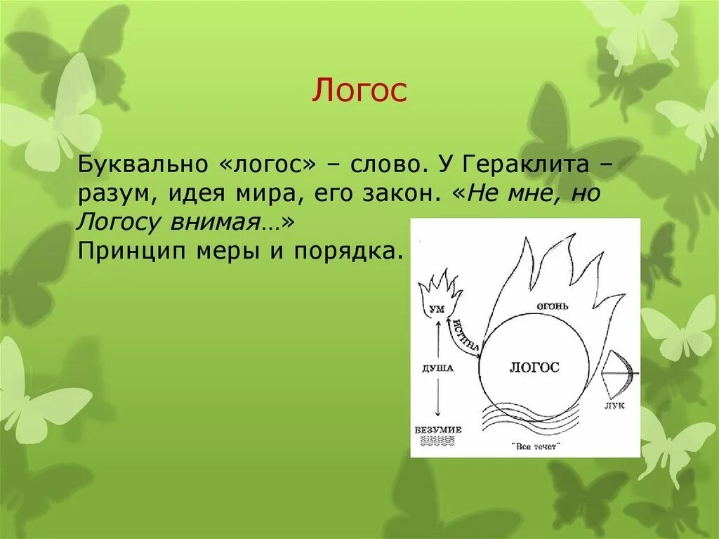 Логос. Логос Гераклита. «Логос», согласно Гераклиту. Понятие логоса.