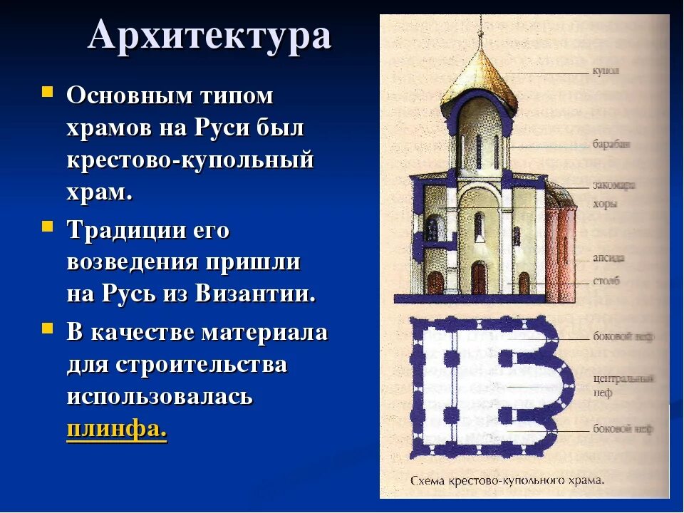 Архитектура древней Руси крестово купольный храм. Византийский крестово-купольный храм схема. План крестово-купольного храма в Византии.