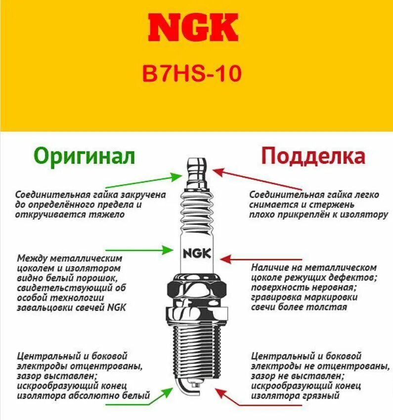 Ngk как отличить