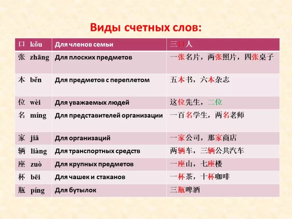 Выберите из списка все счетные показатели. Счетные слова в китайском языке. счетное слово для книг в китайском языке. счетные слова. счетные слова в китайском таблица.