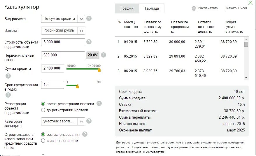 Минимальный платеж по кредитной карте. Минимальный ежемесячный платеж по кредитной карте Сбербанка. Сумма платежей по кредитке. Сумма кредита. Платежей за месяц можно