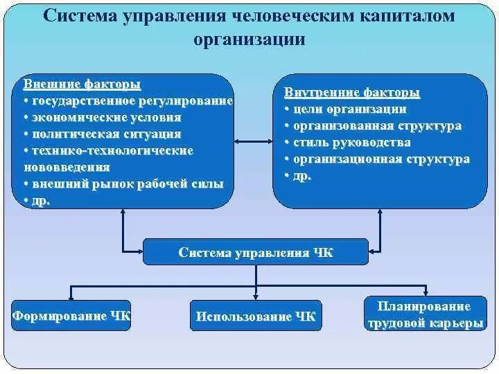 Цели человеческого капитала. Управление человеческим капиталом. Система управления человеческим капиталом структура. Методы управления человеческим капиталом. Механизм управления человеческим капиталом.