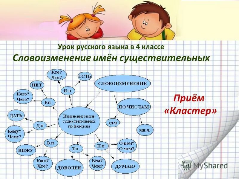 Задания по русскому языку по теме существительное. Кластер на уроках русского языка. Прием кластер на уроках русского языка. Кластер на уроках русского языка в начальной школе. Прием кластер на уроках.