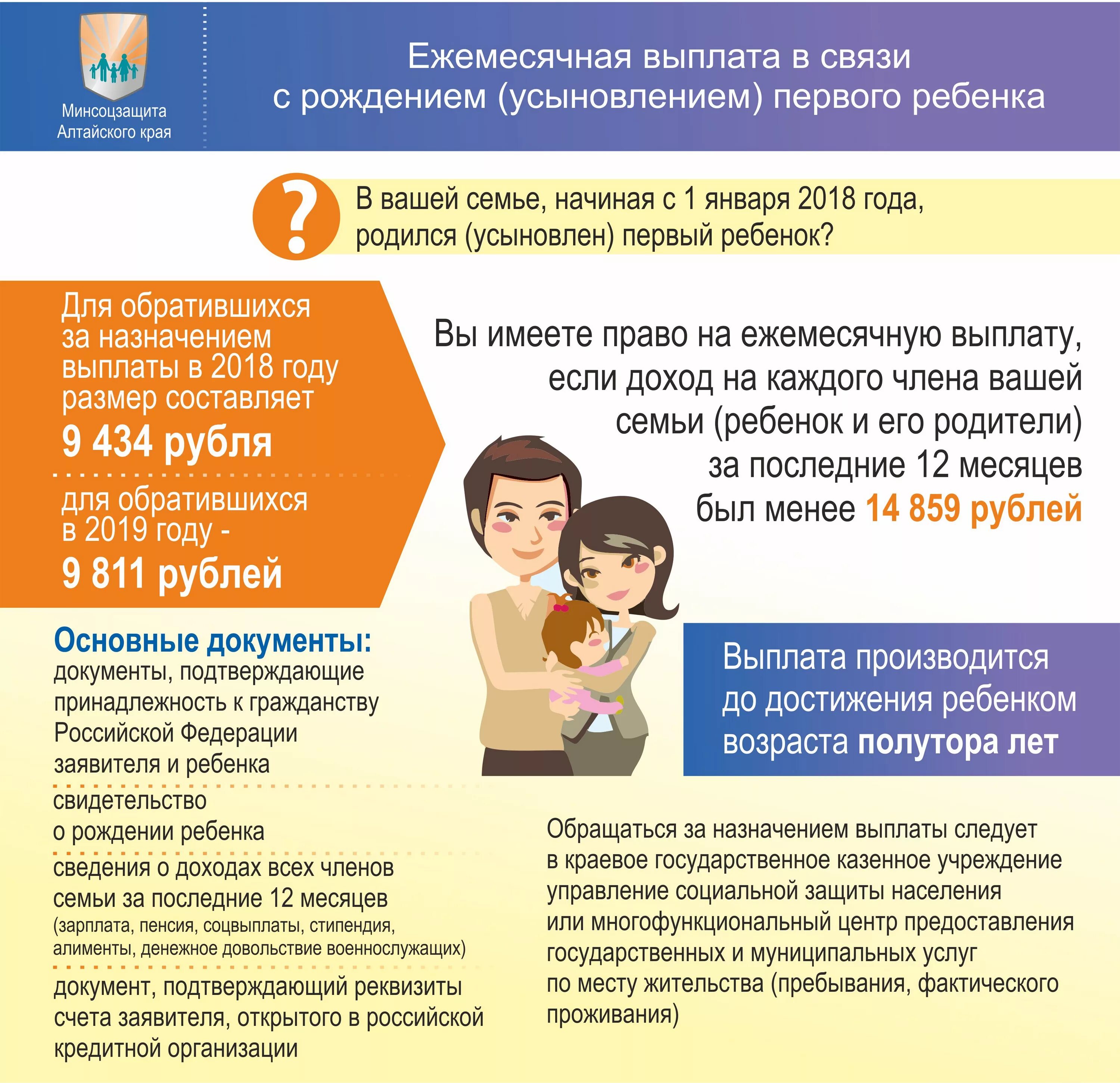 Субсидии на детей получаю. Ejemesechnaya viplata v svyzi s rojdeniem usinovleniem pervogo rebenka. Едемесячная выплата всвязи с рождением. Выплаты в связи с рождением первого ребенка. Ежемесячное пособие в связи с рождением усыновлением первого ребенка.