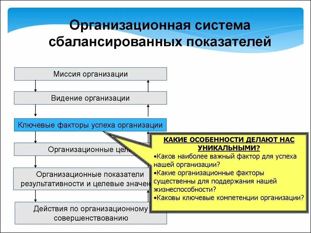 Модели организационной системы. Организационная система. Элементы организационной подсистемы. Система сбалансированных показателей. Факторы миссии организации.