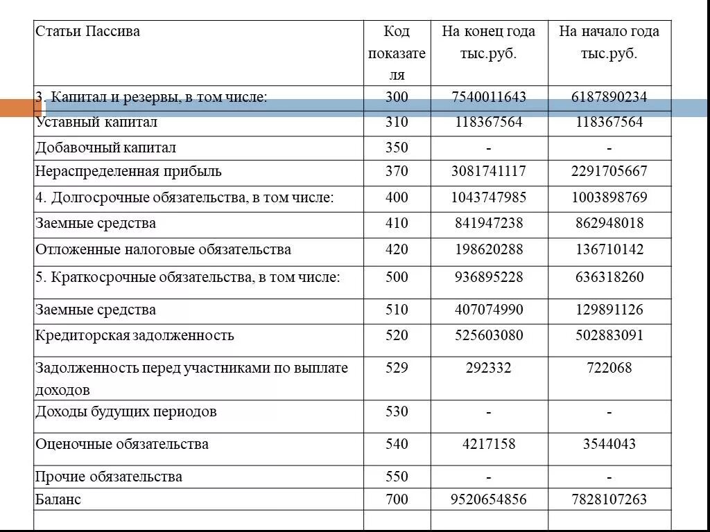 Расходы будущих периодов в балансе строка баланса. Доходы будущих периодов в бухгалтерском балансе строка. Доходы и расходы будущих периодов в бухгалтерском балансе. Расходы будущих периодов в бухгалтерском балансе.