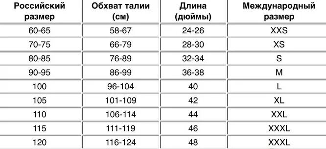 Размер ремня на 52 размер брюк. 110 см ремень размер. Размер ремня на 54 размер одежды мужской. Размер ремня us. Размерная сетка ремней мужских.