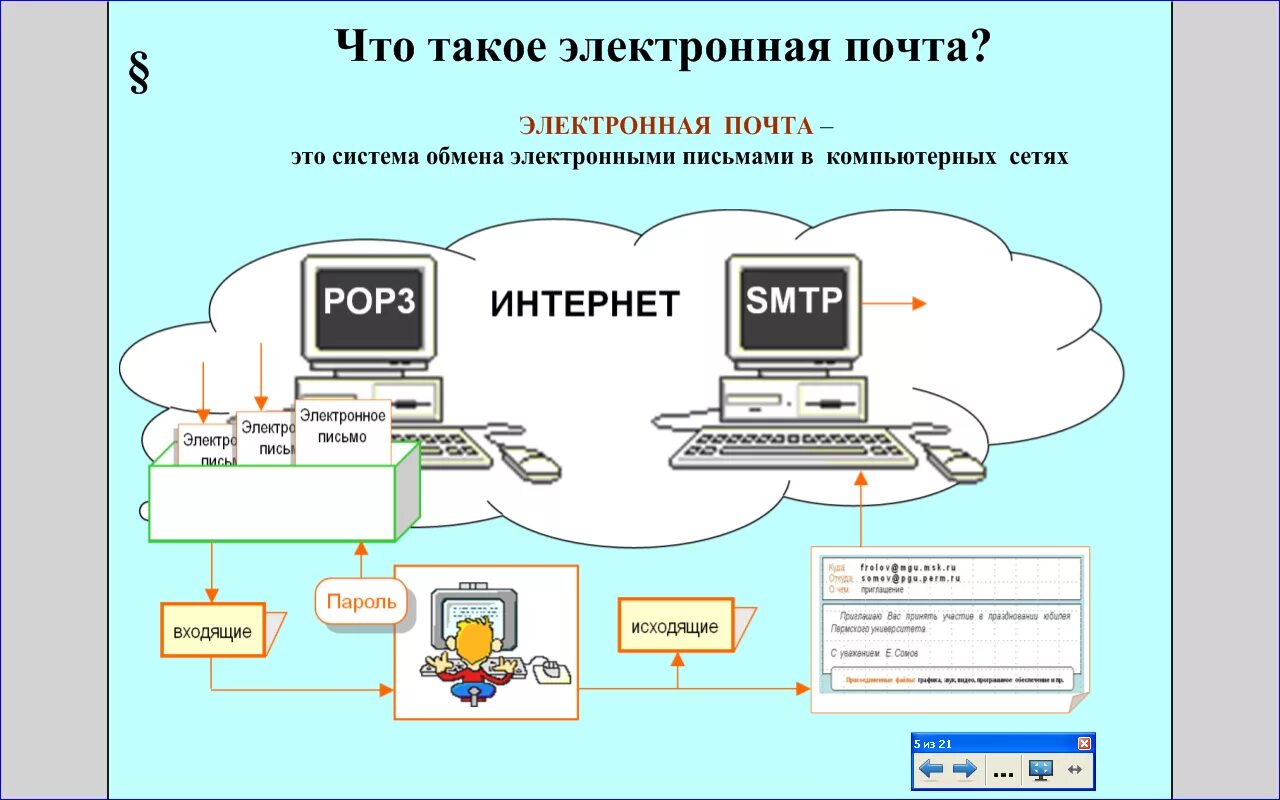 Электронная почта урок. Электронная почта это в информатике. Схема работы с электронными письмами. Тема электронная почта Информатика. Ghtptynfwbz YF ntveэлектронная почта.