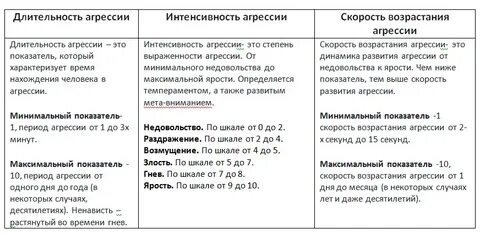 Интенсивность поведения