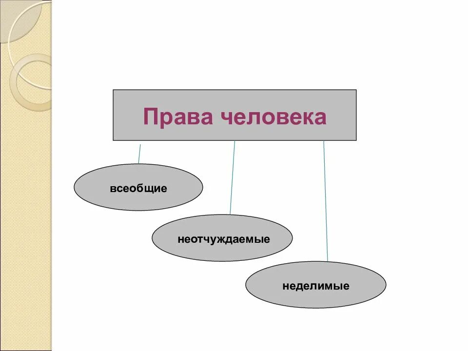 Презентация по праву 9 класс