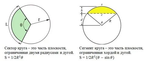 Сегмент математика