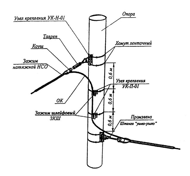 Ук н п. Узлы крепления оптического кабеля на опорах 110 кв. Узел крепления УК-Н-01 вок на опоре. Узлы крепления оптического самонесущего кабеля. Узел крепления УК-ок-01 схема крепления.