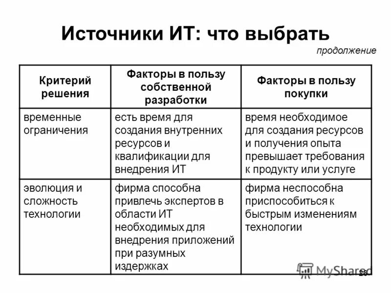 Факторы решения о покупке