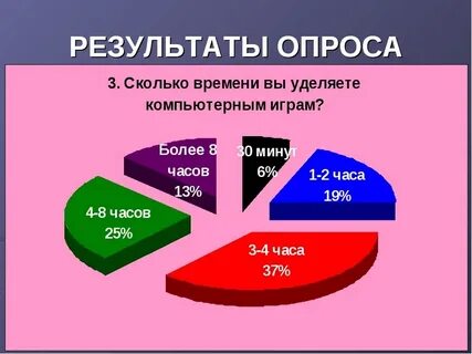 Процент зависит от срока