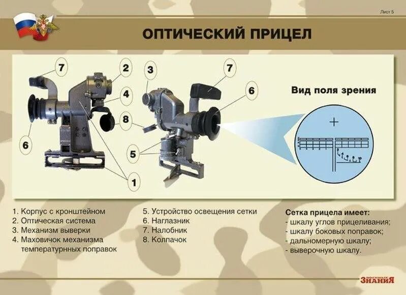 Прицел ПГО 7в3 сетка. Прицел ПГО 7в3. Прицельные приспособления РПГ 7. Сетка оптического прицела ПГО-7в. Прицелы ттх