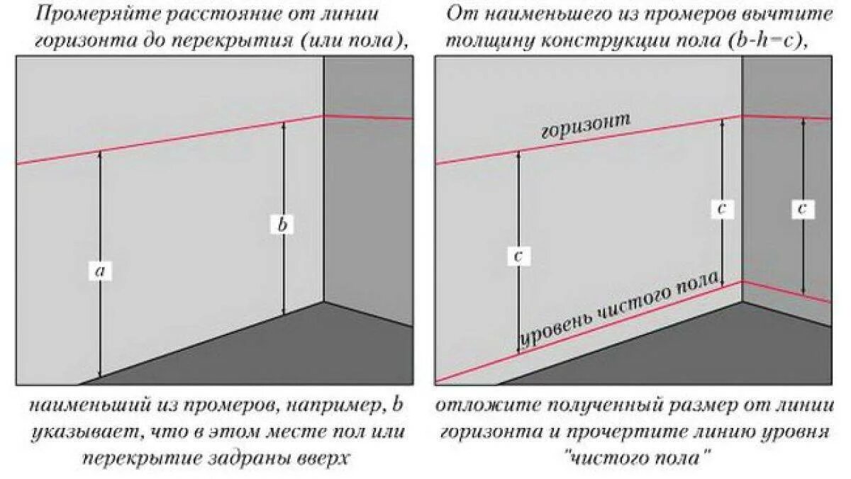 Находим нулевой уровень уровнем. Приспособление для выставления маяков для стяжки пола. Как узнать уровень стяжки пола. Схема установки маяков для стяжки пола. Как определить высоту стяжки пола.