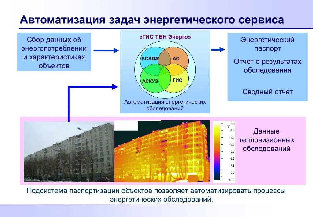 Энерго данные. Энерго данные. Тнс энерго логотип. Ульяновскэнерго личный кабинет. Системы энергосбережения.
