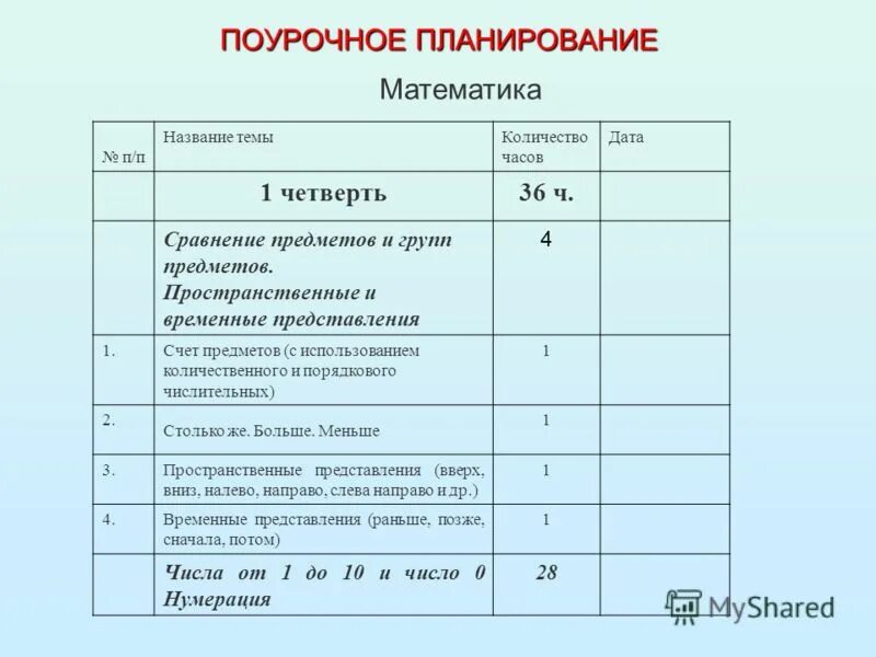 Бесплатные поурочные планы по математике. Поурочное планирование. Поурочный план. Тематическое и поурочное планирование. План по математике.