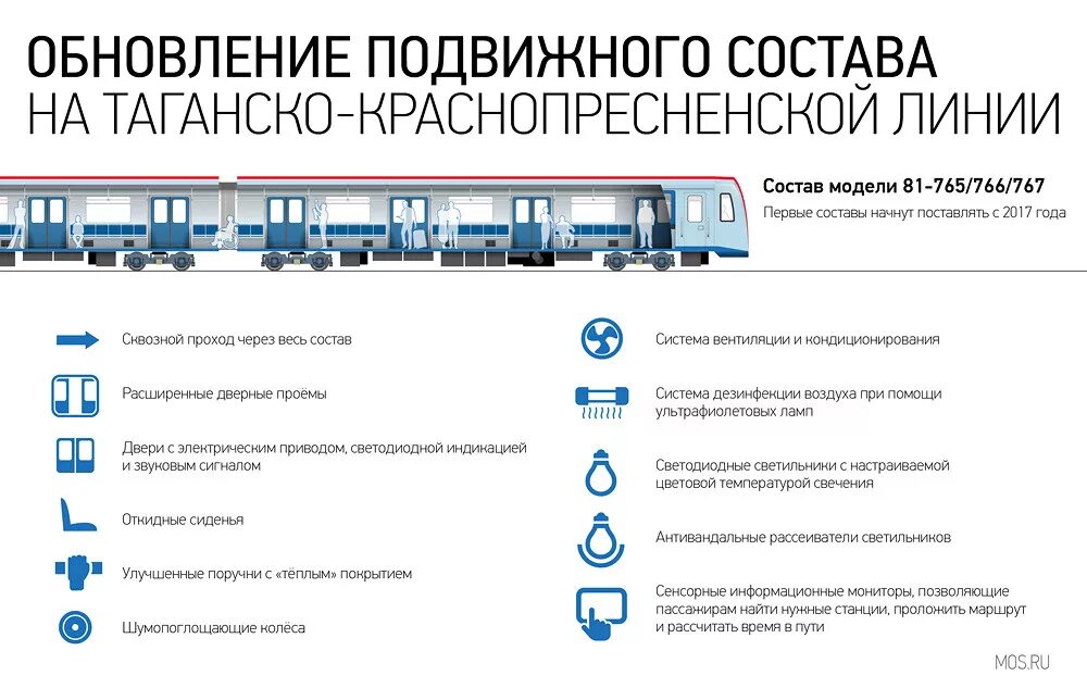 Сколько поездов в метро москвы. Метро вагон 81-765 чертёж. вагон 81-765 чертежи. чертёж поезда метро 81-765. вагоны метро москва характеристики.