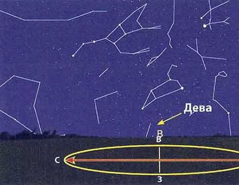 Гончие псы звезды. Гончие псы самая яркая звезда. гончие псы созвездие звезды. гончие псы созвездие ярчайшие звезды. созвездие гончие псы на карте звездного неба.