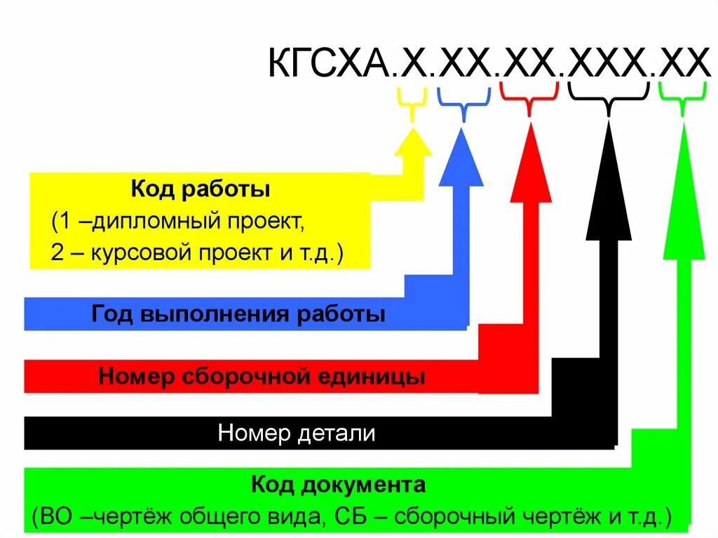 Код работы. Код работ или. Б х хх