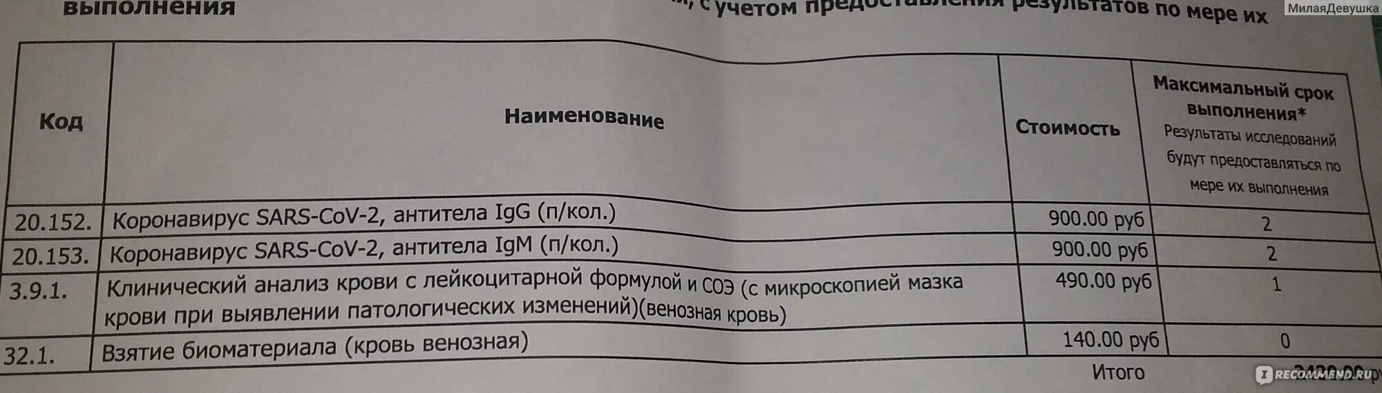 Анализ крови на антитела к коронавирусу. Норма антител к коронавирусу в крови. Показатели антител к коронавирусу расшифровка. Норма антител к коронавирусу после вакцинации. Антитела какой должен быть результат