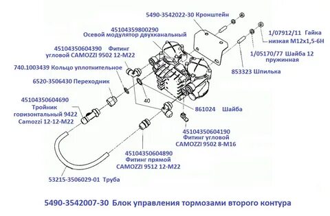Управление тормозом