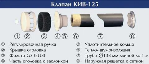 Приточный клапан размеры