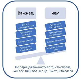 Люди важнее процессов