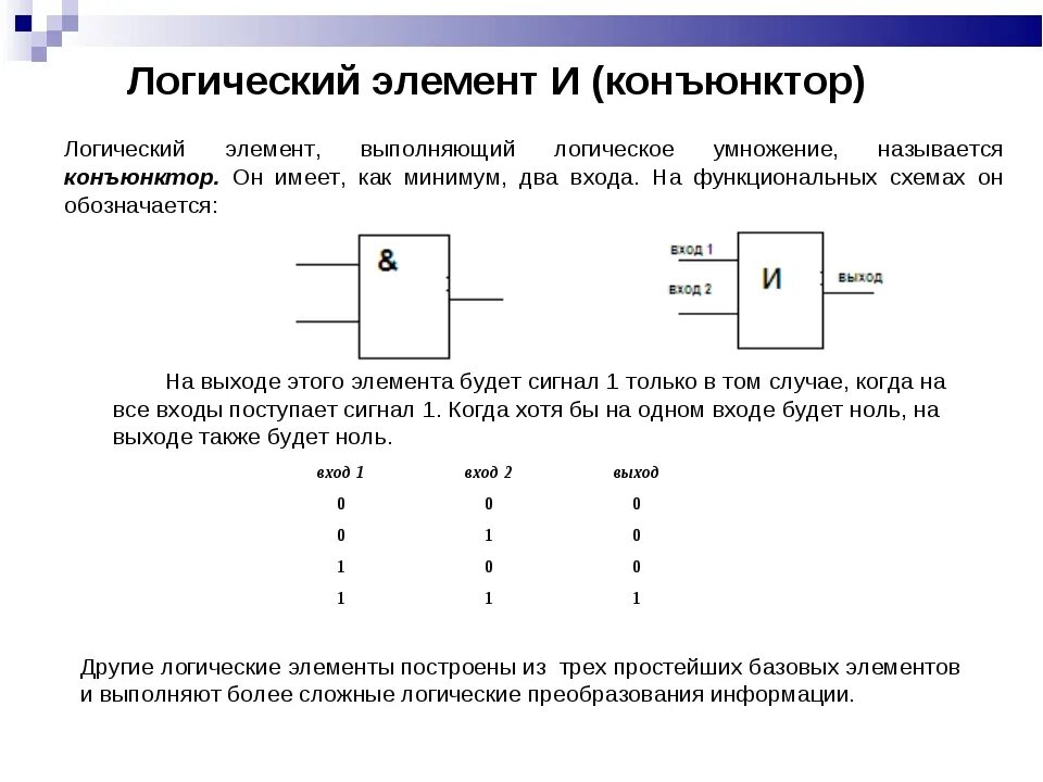 Логические основы информации. Логический элемент конъюнктор. Схема логического элемента конъюнктор. Основы логики базовые логические элементы. Логические основы ПК. Базовые логические элементы..