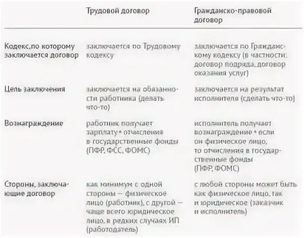 Чем отличается гпд от гпх